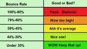 bounce rate table